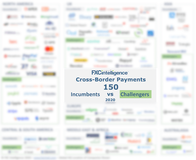FXC Intelligence Incumbents vs Challengers Global Cross-Border Payments Map