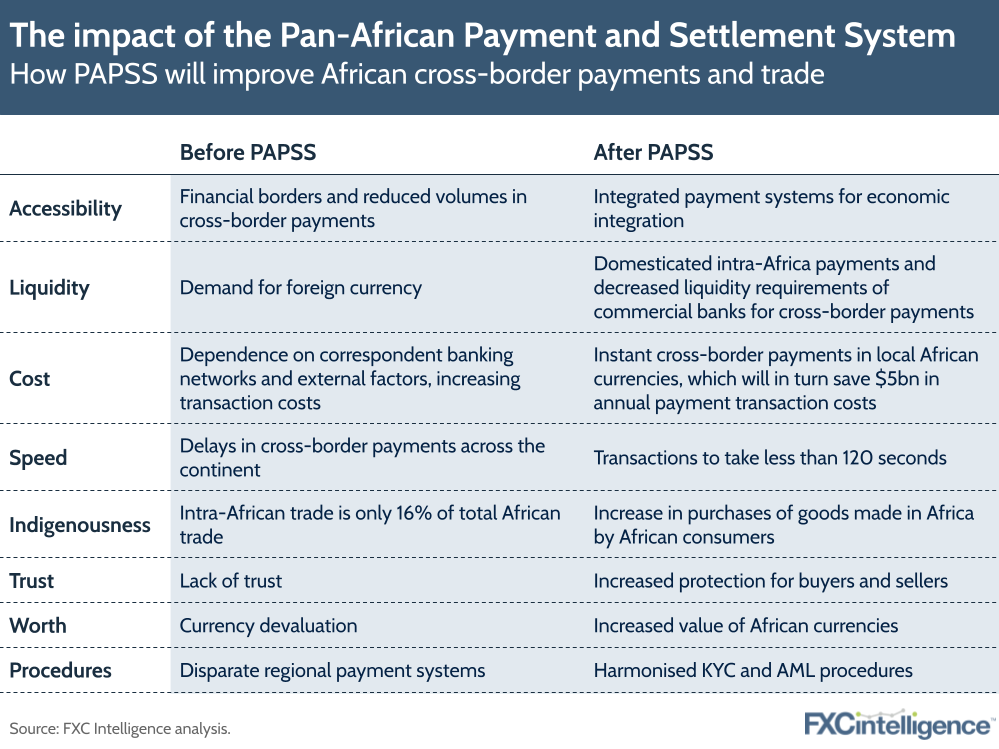 The impact of the Pan-African Payment and Settlement System
How PAPSS will improve African cross-border payments and trade