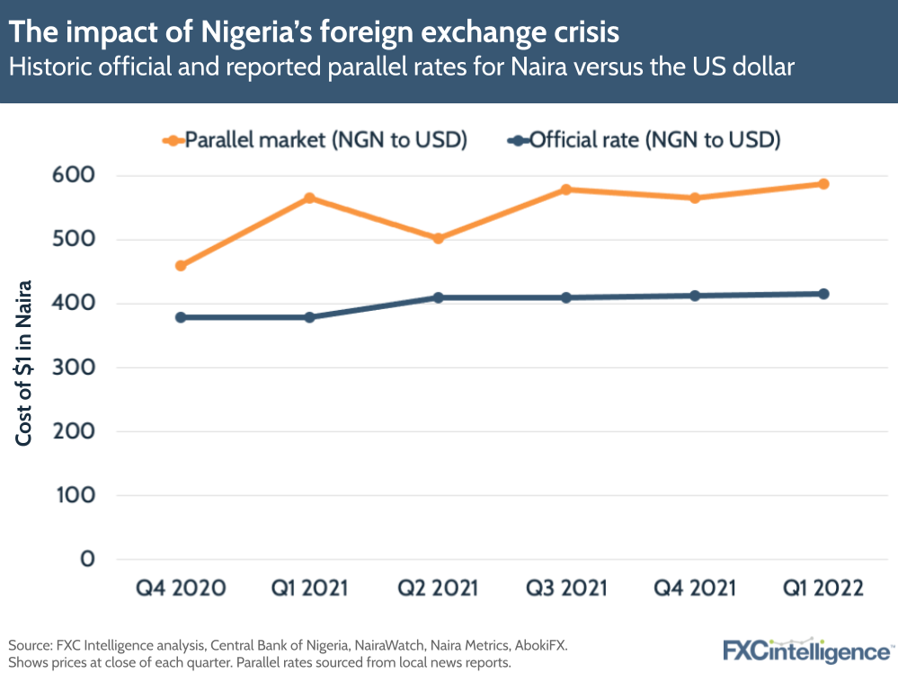 Historic official and reported parallel rates for Naira versus the US dollar