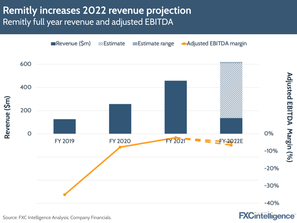 Remitly increases 2022 revenue projection: Remitly full year revenue and adjusted EBITDA