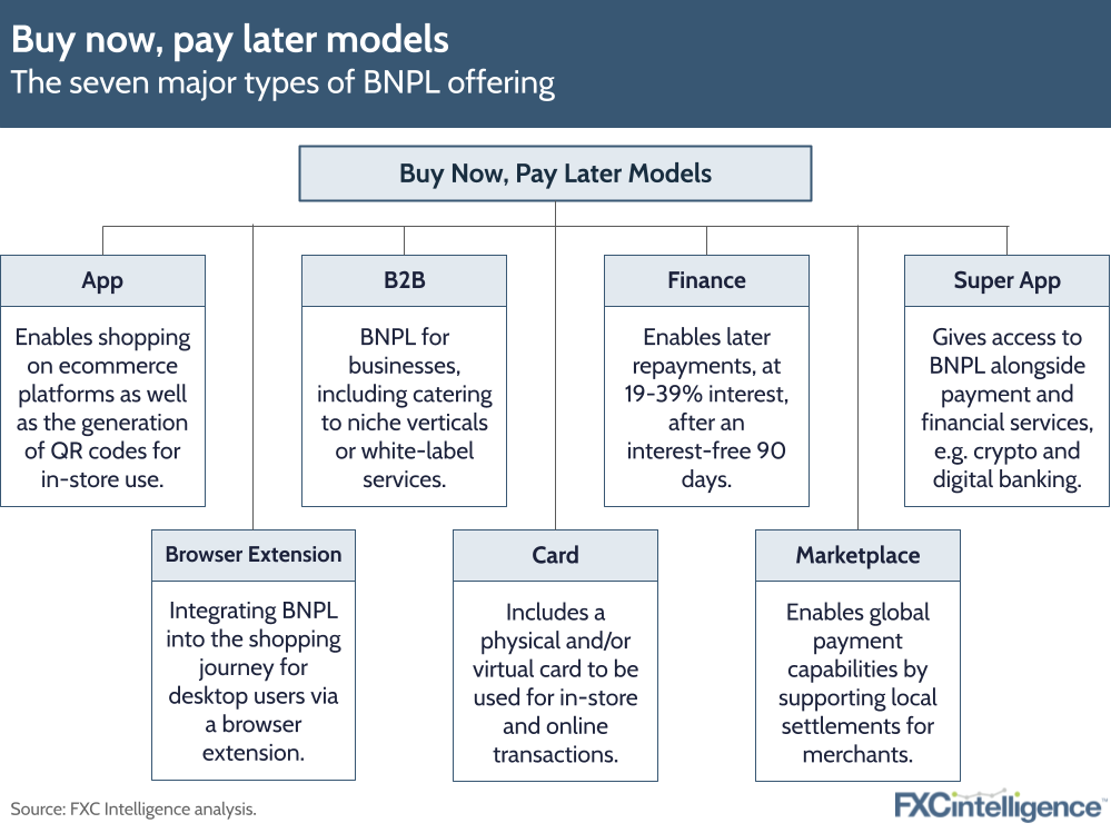Buy now, pay later models: The seven major types of BNPL offering