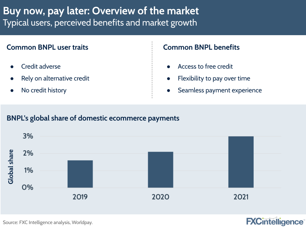 Buy now, pay later: Overview of the market: Typical users, perceived benefits and market growth