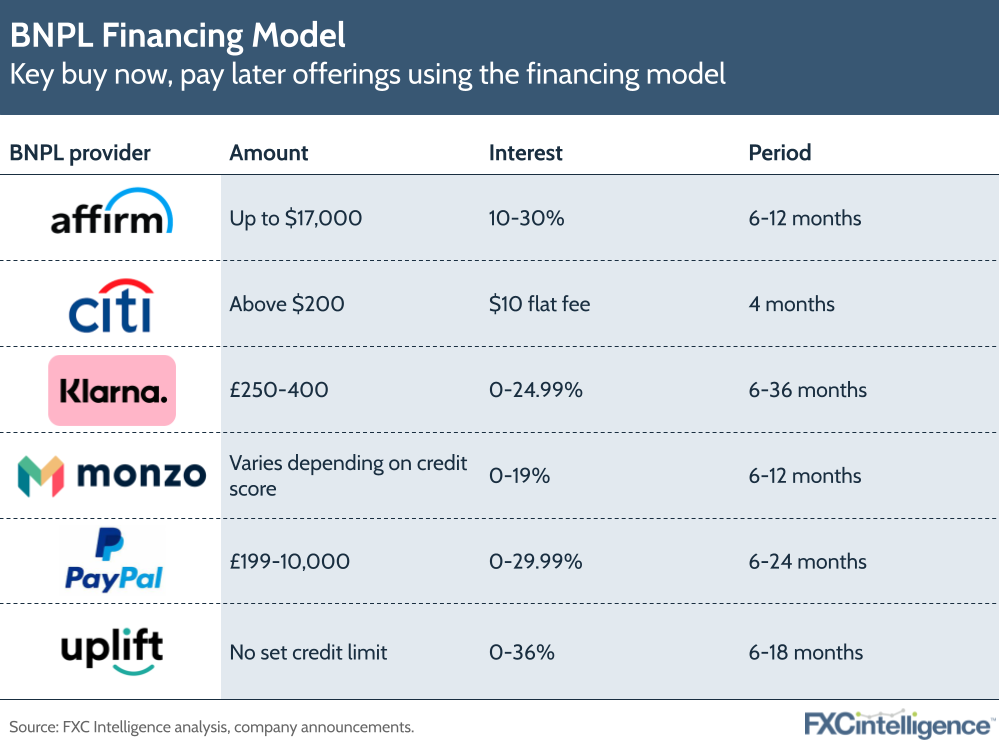 Key buy now, pay later offerings using the financing model