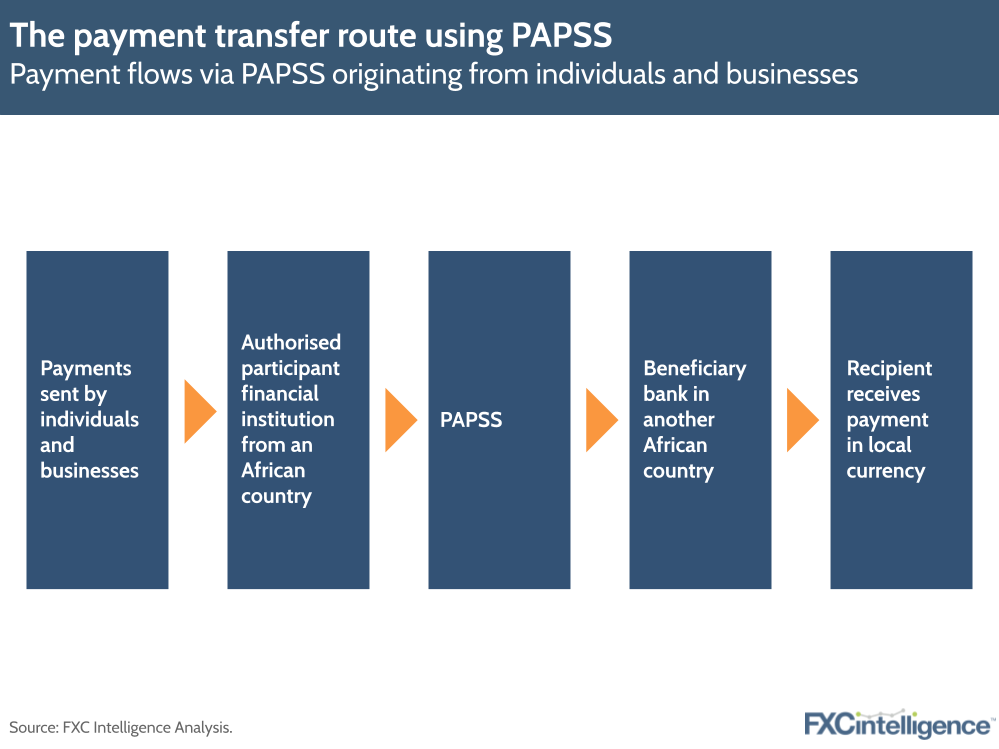 PAPSS's transfer route