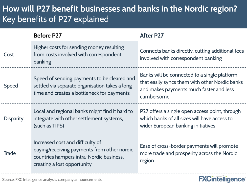 How will P27 benefit businesses and banks in the Nordic region?
Key benefits of P27 explained