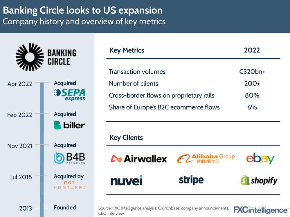 Bank That Went Under 2025 Rosy