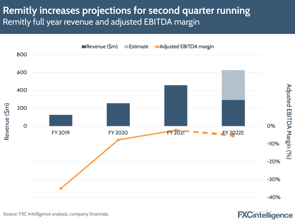 Remitly’s growth success CEO Matt Oppenheimer on Q2 2022