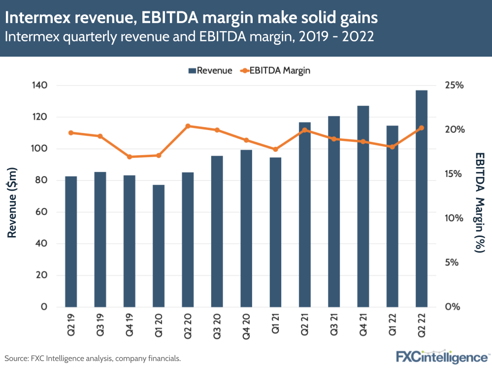 Intermex revenue, EBITDA margin make solid gains in Q2 2022: Intermex quarterly revenue and EBITDA margin, 2019 - 2022