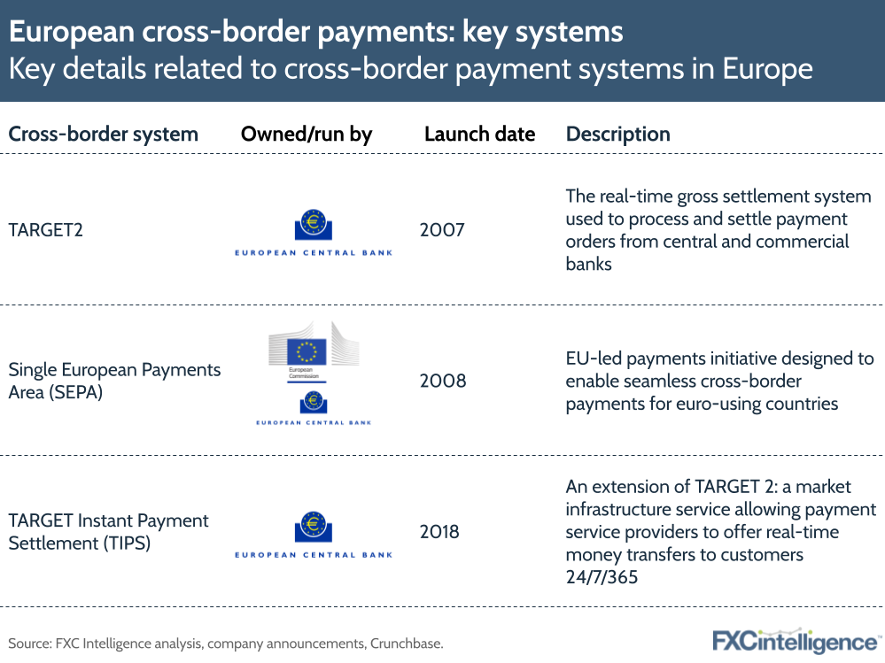European cross-border payments: key systems
Key details related to cross-border payments systems in Europe