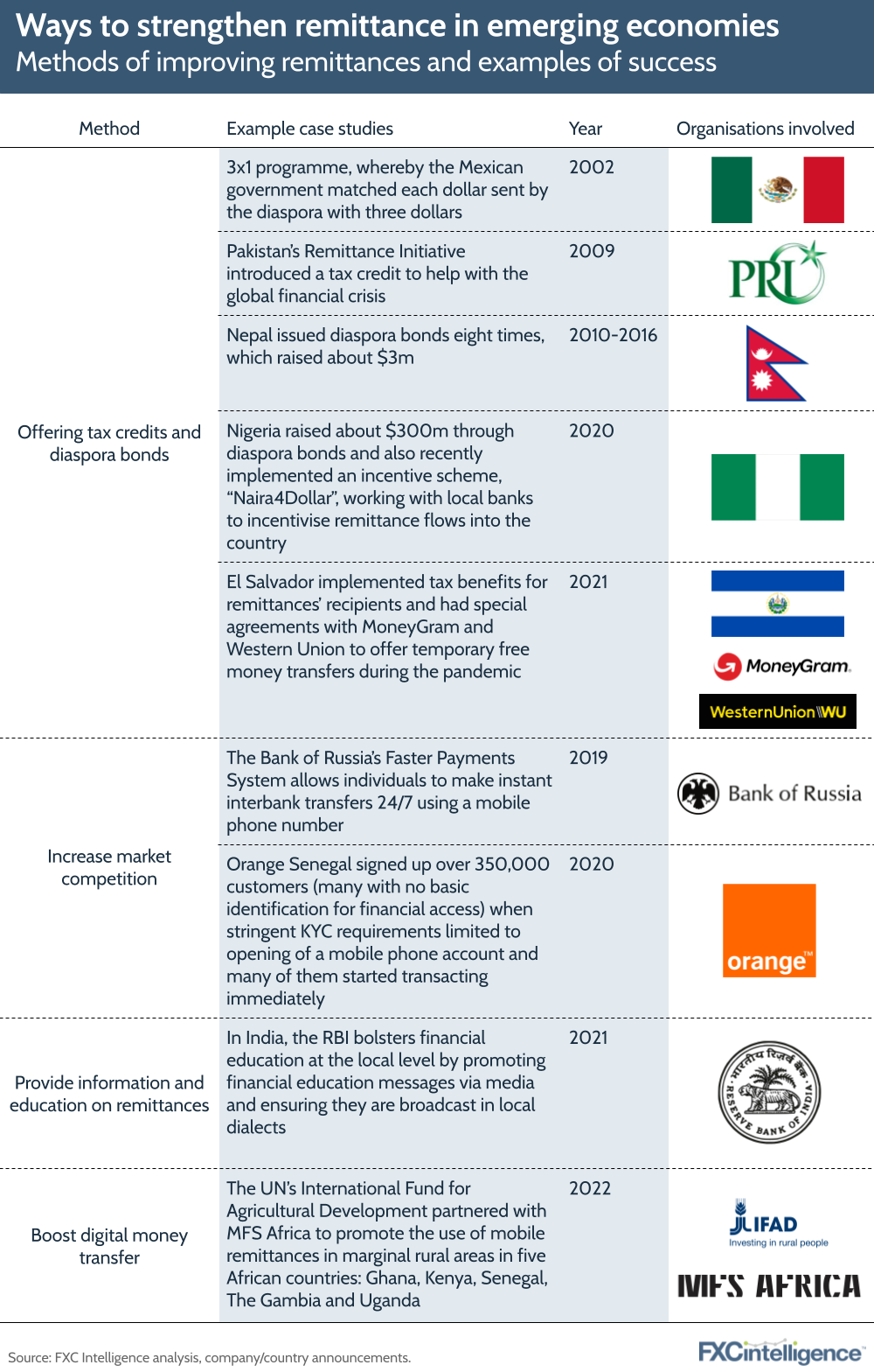 A graphic showing methods of improving remittances and examples of success