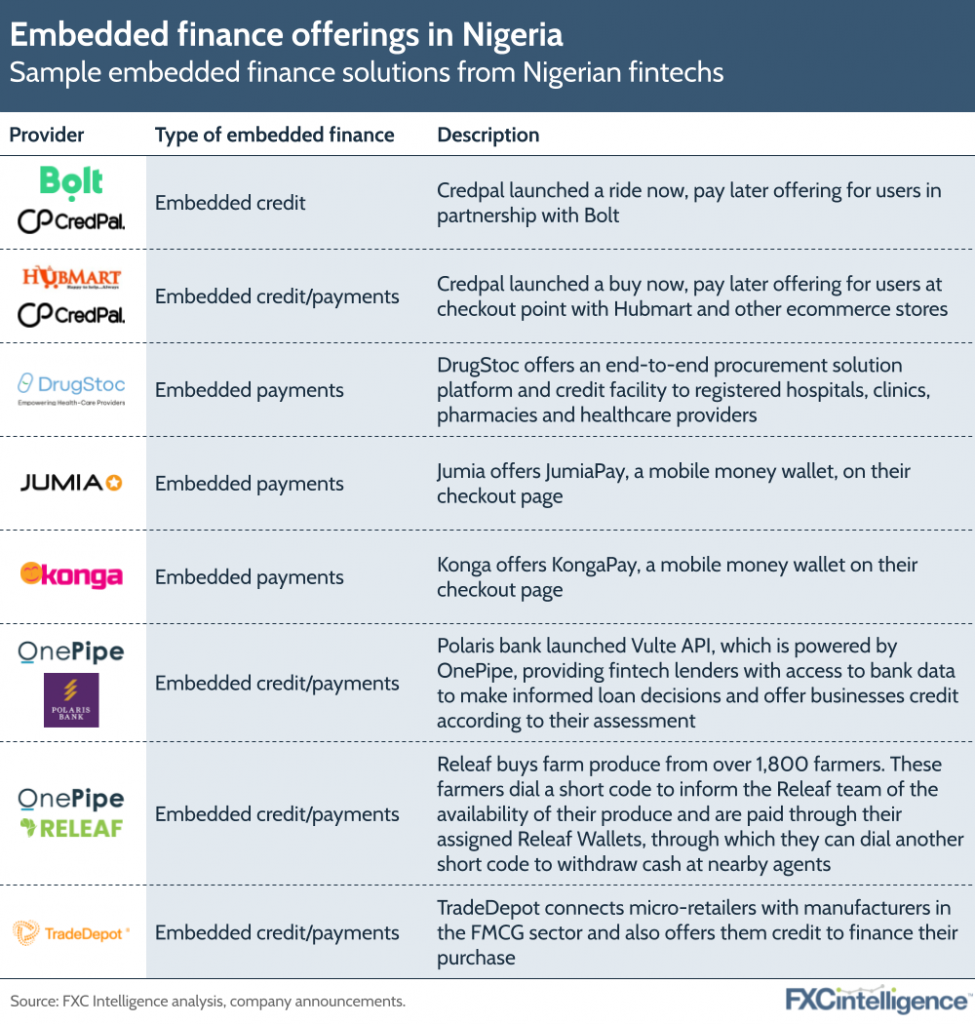 Embedded finance offerings in Nigeria
Sample embedded finance solutions from Nigerian fintechs