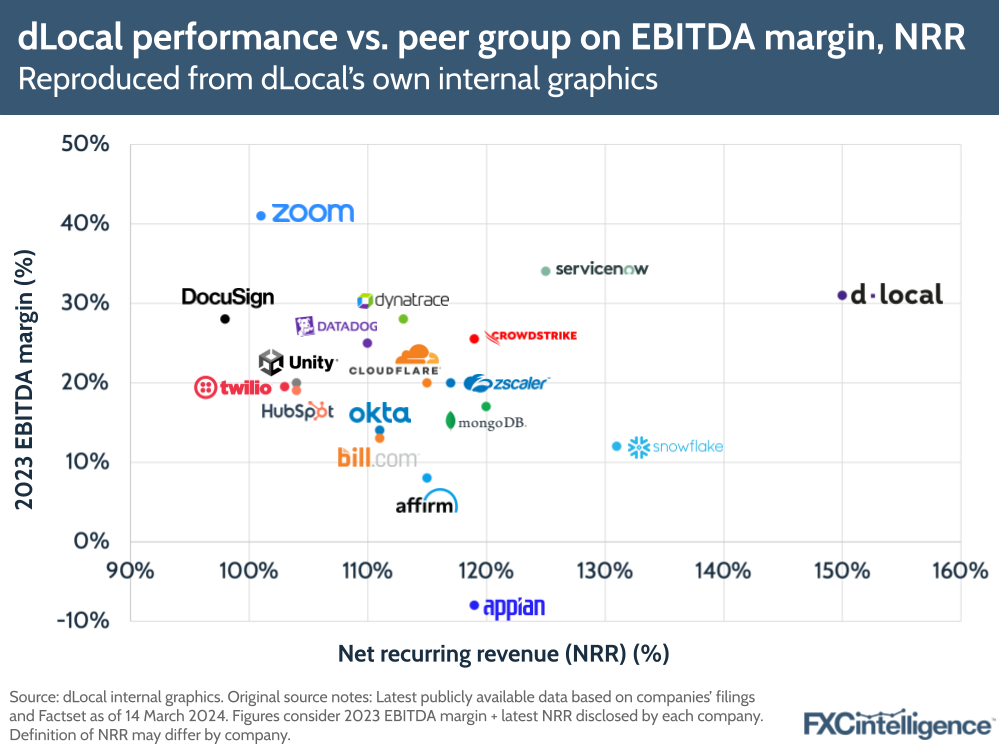 dLocal performance vs. peer group on EBITDA margin, NRR, Reproduced from dLocal's own internal graphics