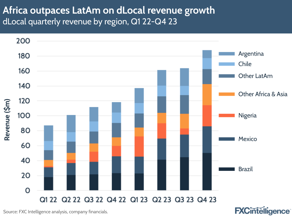 Africa outpaces LatAm on dLocal revenue growth, dLocal quarterly revenue by region, Q1 2022-Q4 2023
