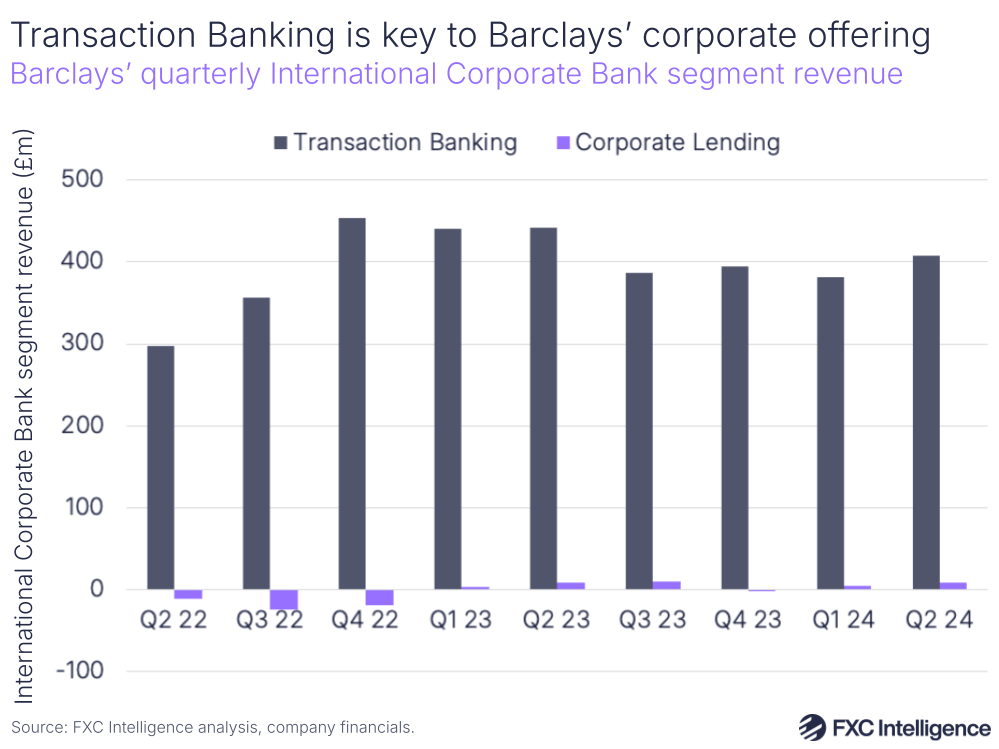 A graphic showing Barclays' quarterly International Corporate Bank segment revenue