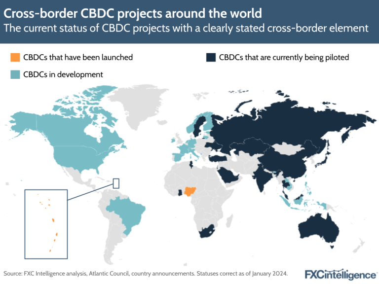The state of cross-border CBDC projects