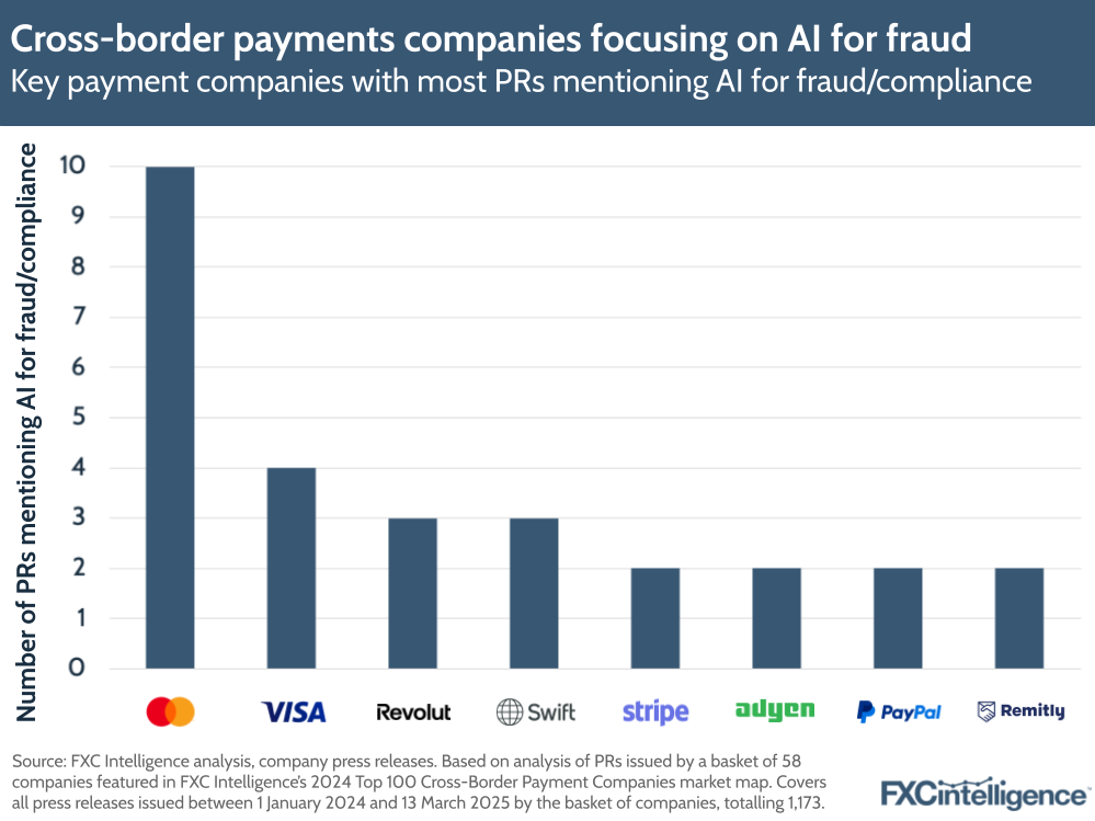 A graphic showing the key payment companies (Mastercard, Visa, Revolut, Swift, Stripe, Adyen, PayPal and Remitly) with the most press releases mentioning AI for fraud/compliance