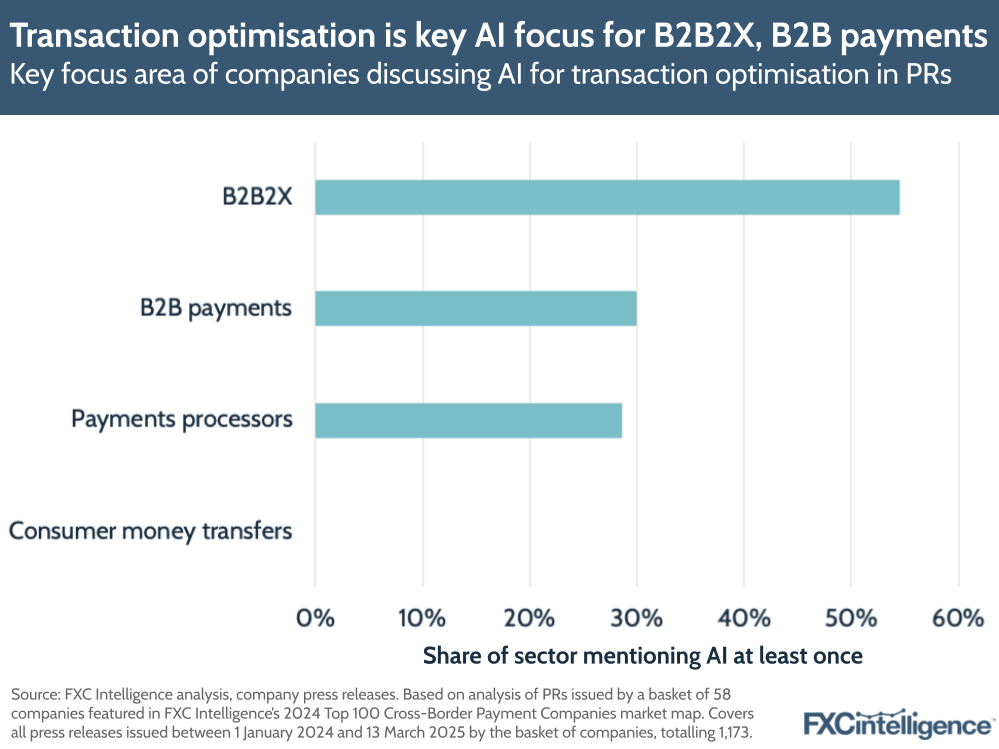 A graphic showing the primary business area of payment players (payments processors, B2B2X, consumer money transfers and B2B payments) discussing AI for transaction optimisation in press releases, with the share of each sector mentioning AI at least once