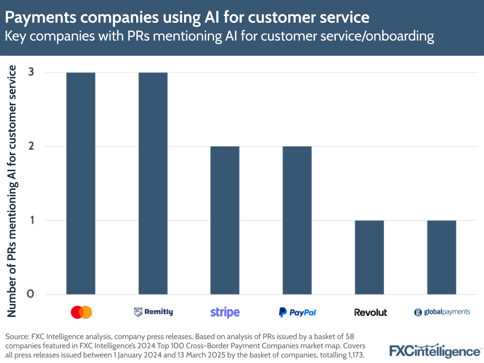A graphic showing the key payment companies (Mastercard, Remitly, Stripe, PayPal, Revolut and Global Payments) with the most press releases mentioning AI for customer service/onboarding