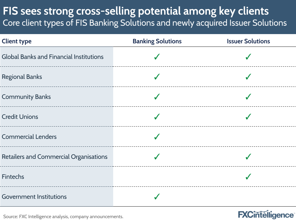 FIS sees strong cross-selling potential among key clients
Core client types of FIS Banking Solutions and newly acquired Issuer Solutions