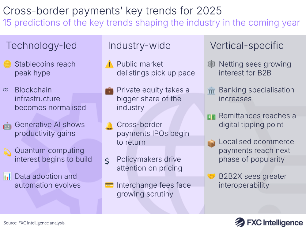 A graphic showing FXC Intelligence's 15 predictions for key trends shaping cross-border payments in 2025