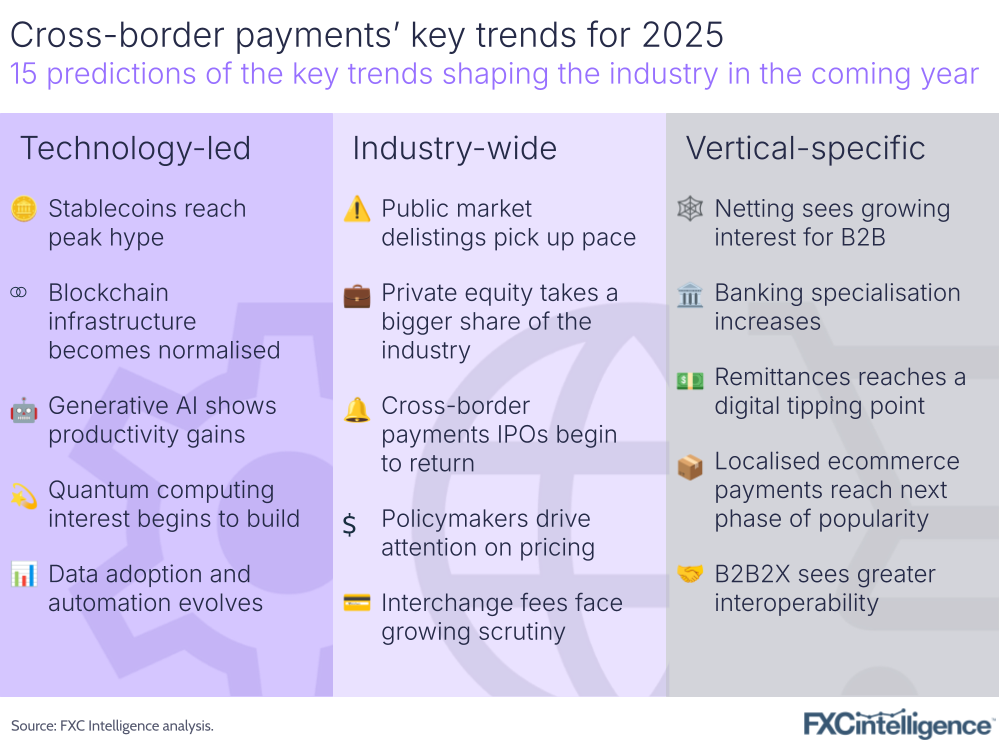 A graphic showing FXC Intelligence's 15 predictions for key trends shaping cross-border payments in 2025
