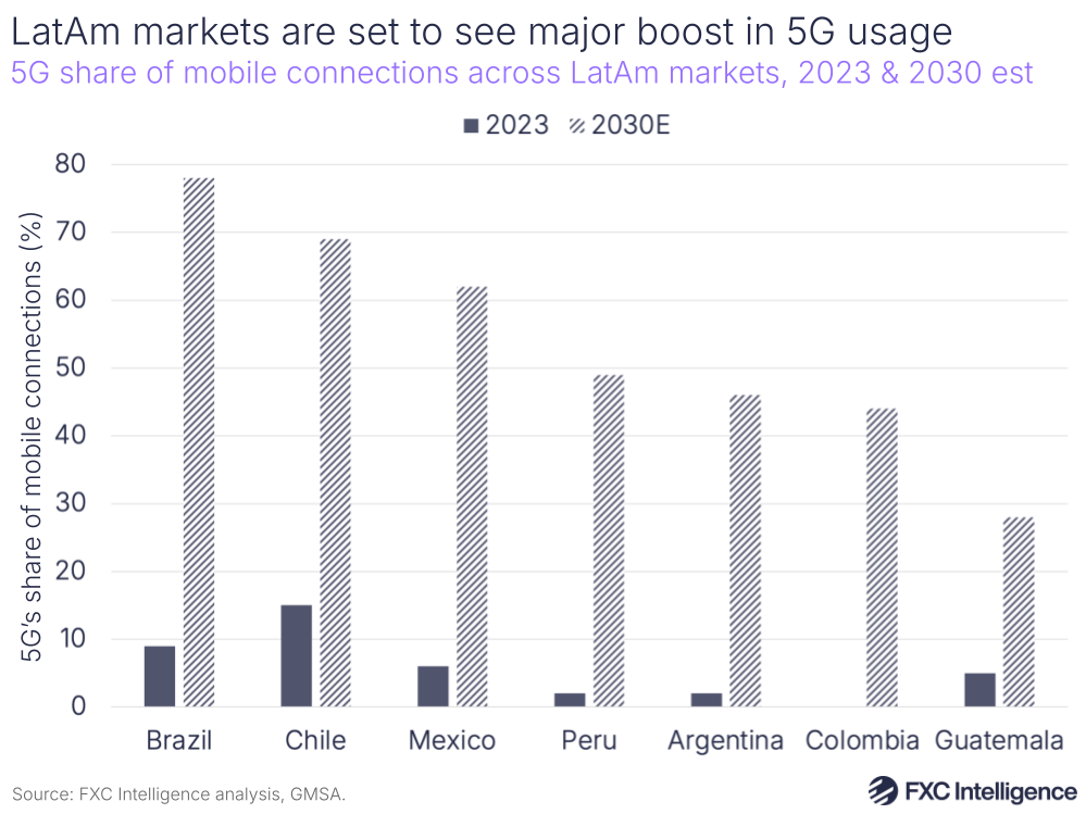 A graphic showing examples of major cross-border payments players operating in LatAm