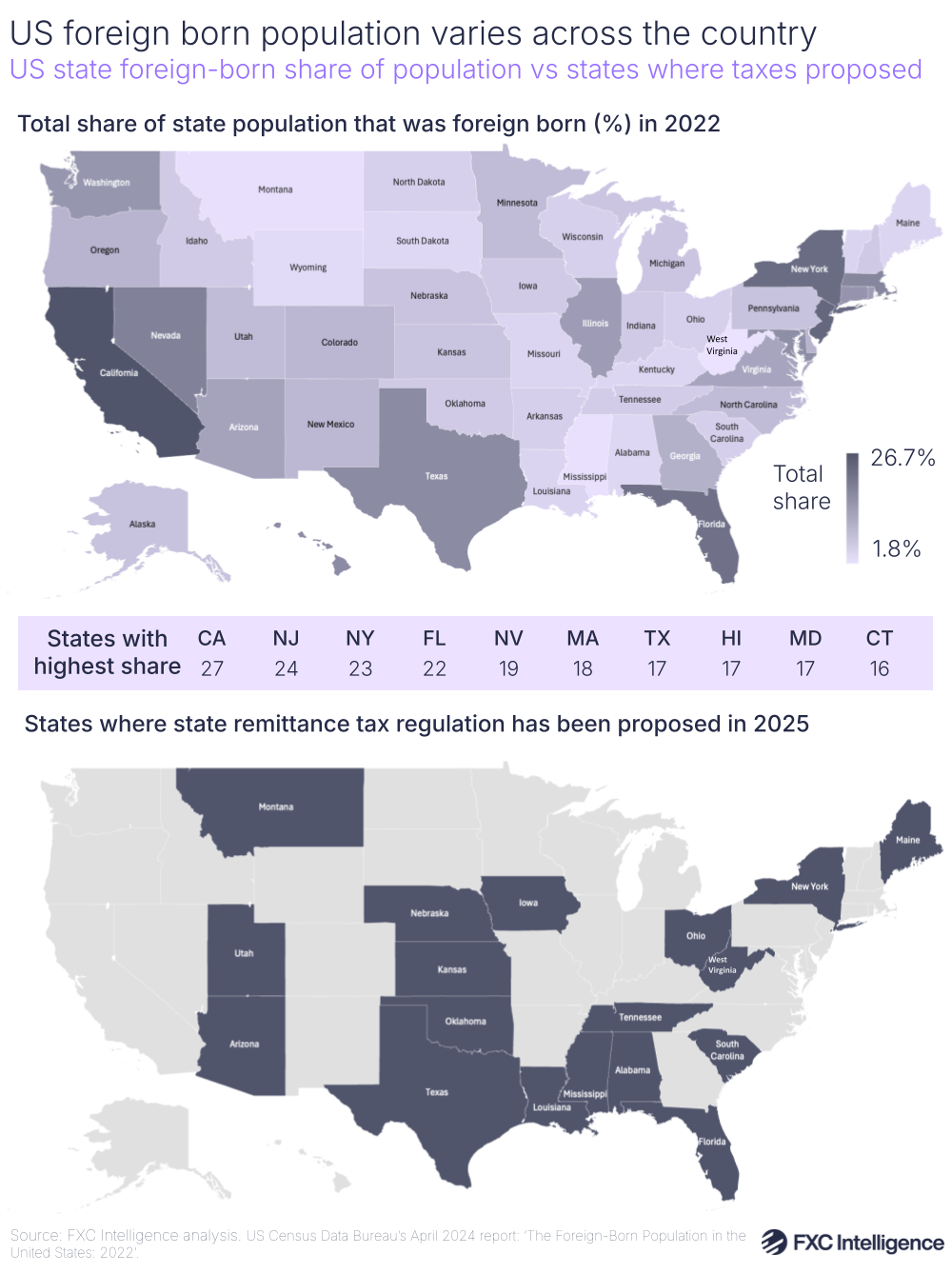 A map graphic showing US state foreign-born share of population versus states where remittance taxes have been proposed