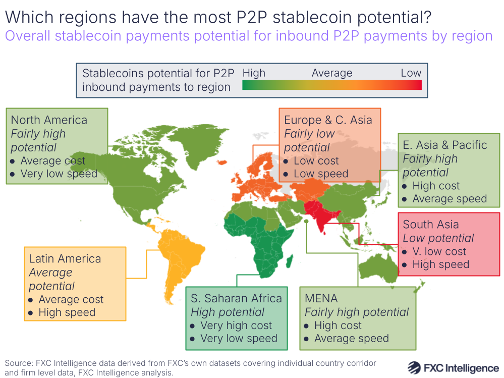 A map graphic showing the overall stablecoin potential for inbound P2P payments by region
