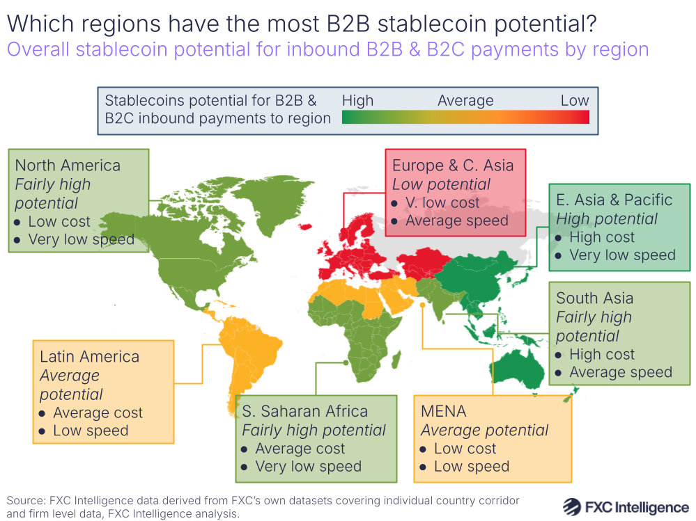 A map graphic showing the overall stablecoin potential for inbound B2B & B2C payments by region