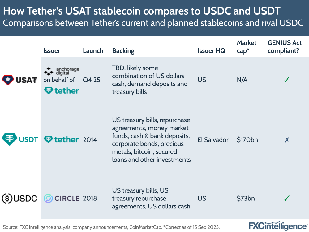 A graphic showing comparisons between Tether's current and planned stablecoins and rival USDC