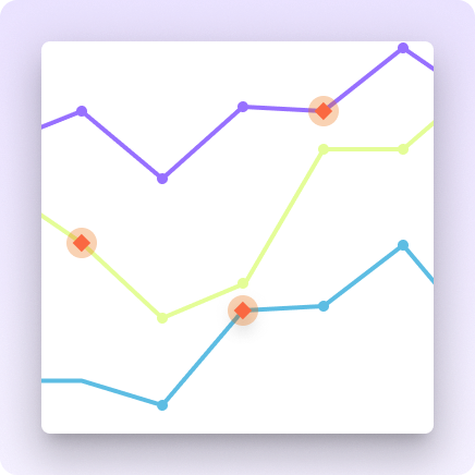 An image showing a series of graphs highlighting the potential growth from using FX pricing data