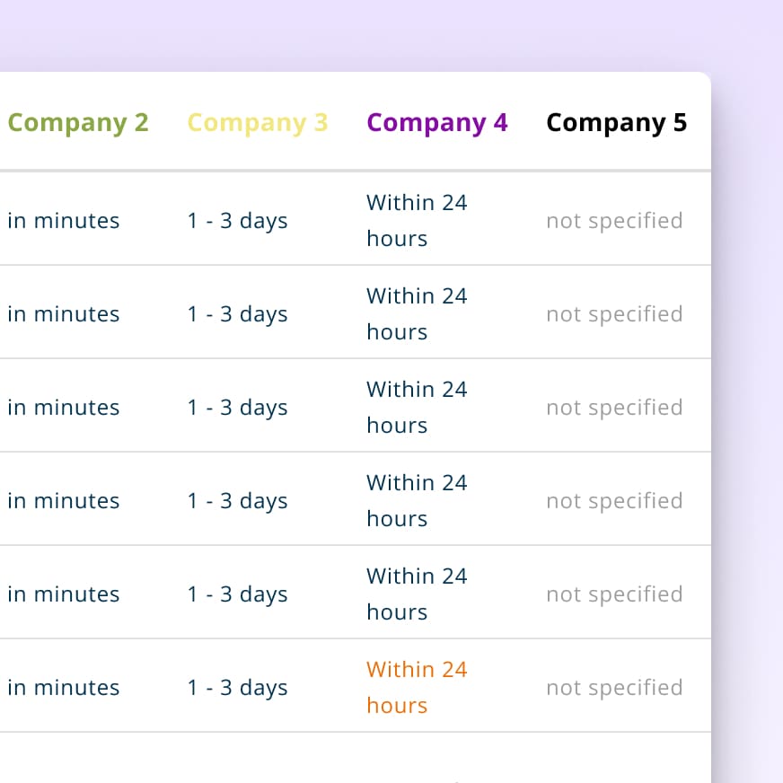 An image that compares the speed of transfers across a number of different example money transfer providers.