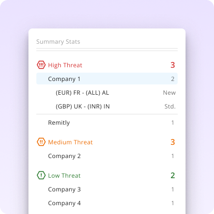 An image showing threat levels around pricing (spanning high, medium and low threats) for a number of companies, showcasing the product's ability to monitor industry developments.