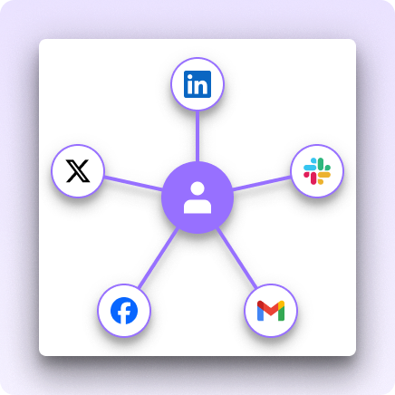 An image showing a circle with a human silhouette on it, with five lines projecting from this circle. At the end of each of those lines is a circle with a logo in, one the LinkedIn logo, one the Slack logo, one the Gmail logo, one the Facebook logo and one the X logo