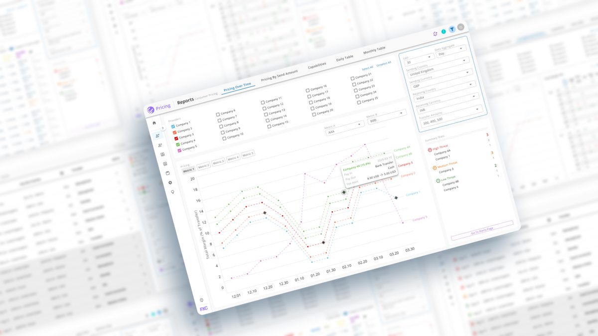 An image showing the pricing section of a dashboard highlighting different margins and fees for cross-border transfers over time, spanning data from a number of different example providers.