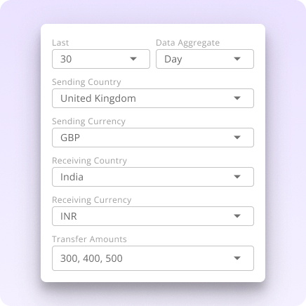 An image showing part of FXC Intelligence's product enabling comparison of pricing across various money transfer corridors.