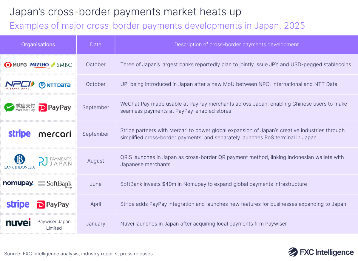 A graphic showing examples of major cross-border payments developments in Japan, 2025