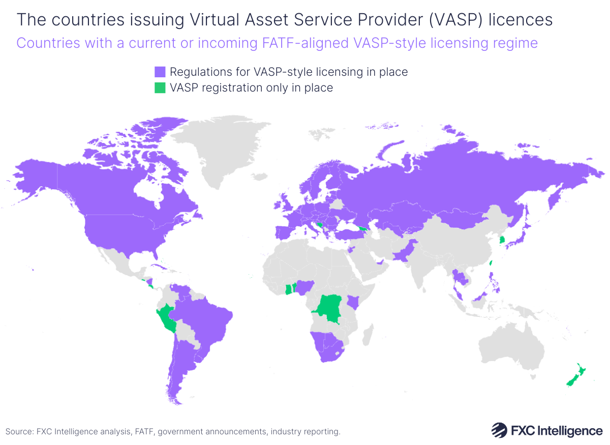 A map graphic of the world showing countries in purple that have regulations for Virtual Asset Service Provider (VASP)-style licensing in place and countries in green that only have VASP registration in place. Countries without either are shown in grey