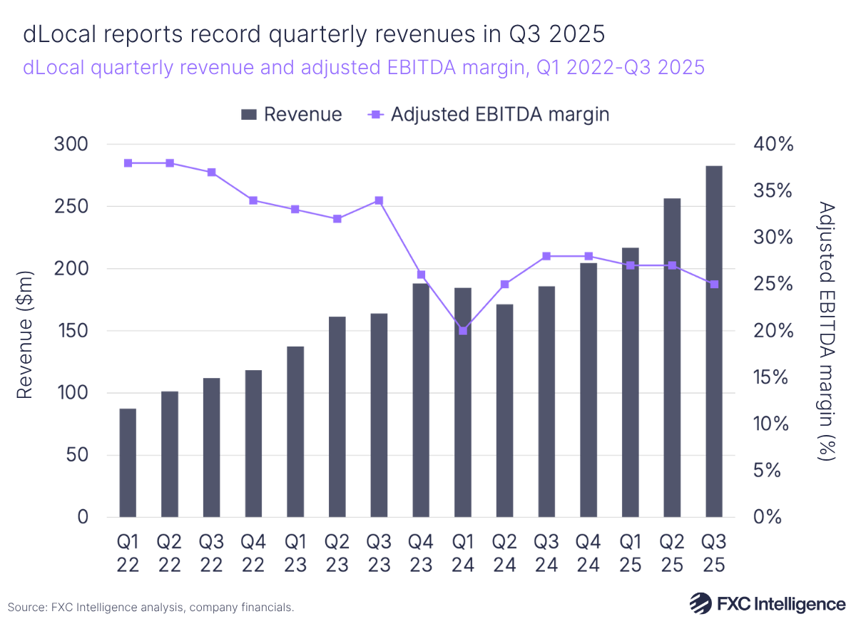 A bar chart showing dLocal's quarterly revenue with a secondary line axis showing adjusted EBITDA margin, Q1 2022-Q3 2025