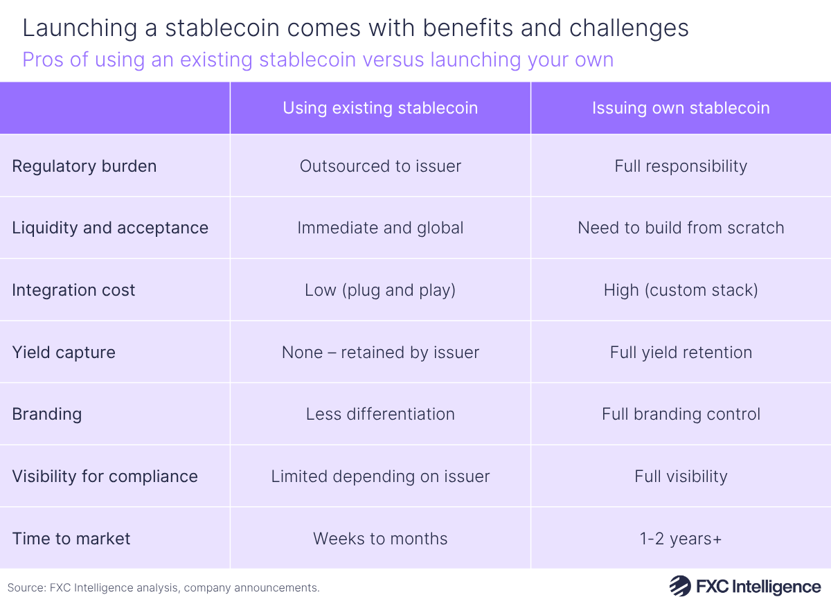 A table graphic showing the pros of using an existing stablecoin versus launching your own