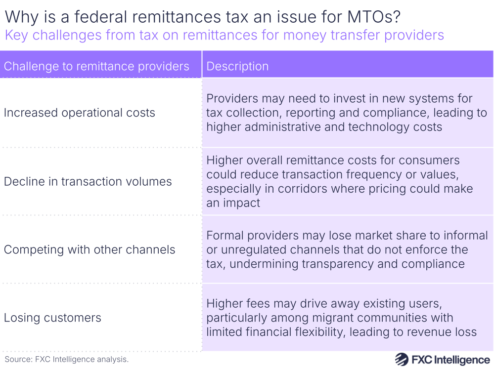 A table graphic showing key challenges from a tax on remittances for money transfer providers