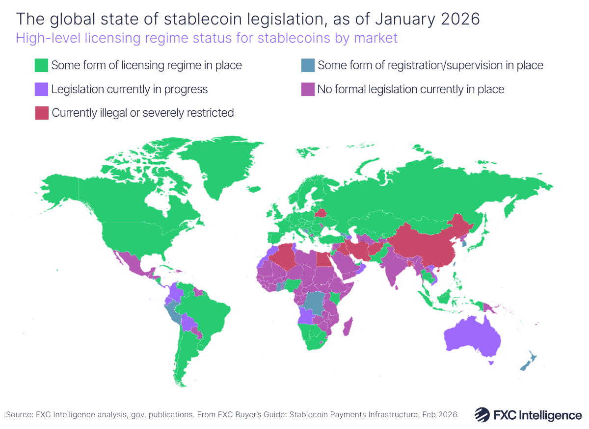 A map graphic showing high-level licensing regime status (split into some form of licensing regime in place, legislation currently in progress, currently illegal or severely restricted, some form of registration/supervision in place and no formal legislation currently in place) for stablecoins by market