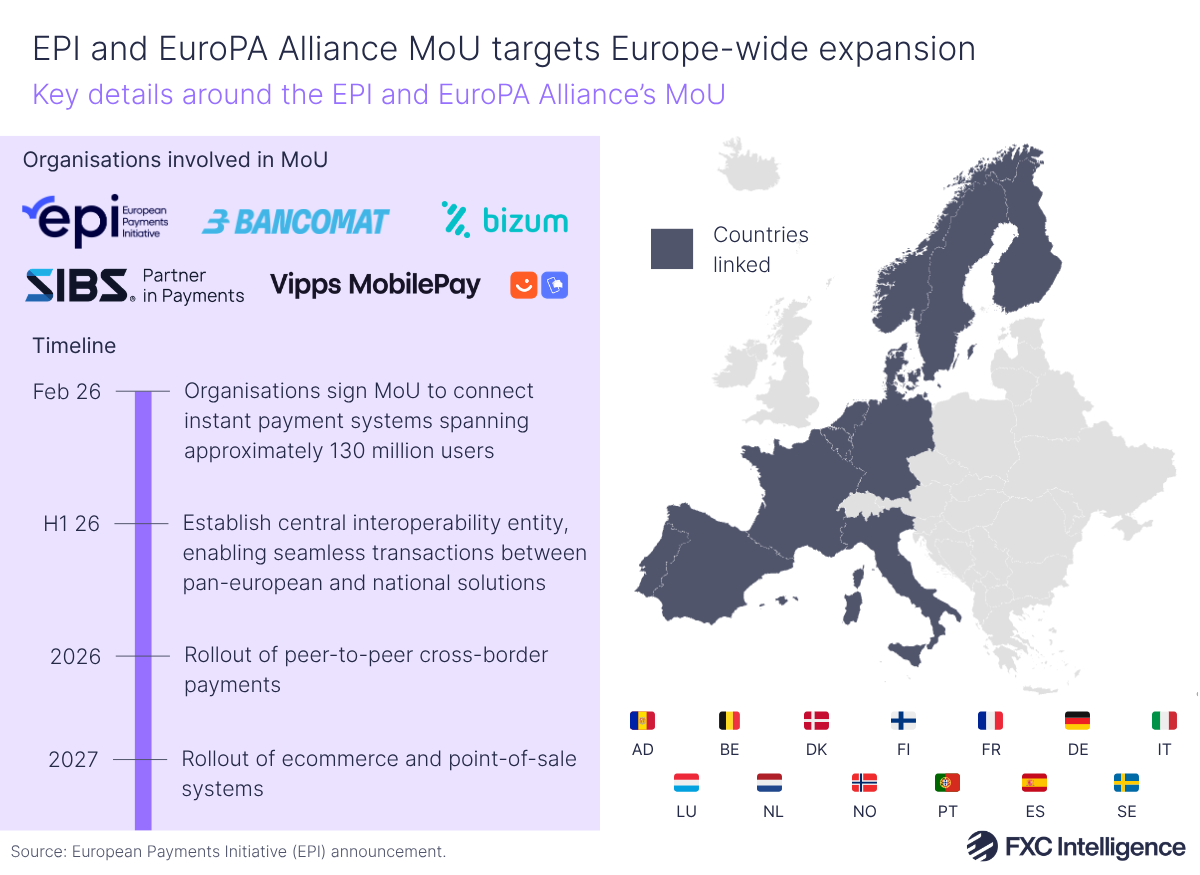 A combined timeline and map graphic for the European Payments Initiative and EuroPA Alliance's memorandum of understanding (MoU), with the timeline showing details of the MoU, and the organisations involved in it, on the left, with the map graphic showing the countries linked by the MoU on the right