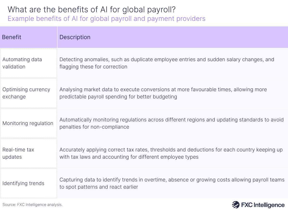 A table graphic showing example benefits of AI for global payroll and payment providers, with columns for benefit and description