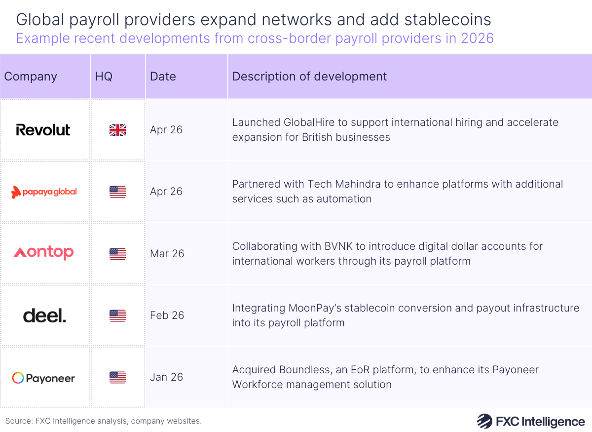 A table graphic showing example recent developments from cross-border payroll providers in 2026, with columns for company logo, HQ, date of announcement and description of development