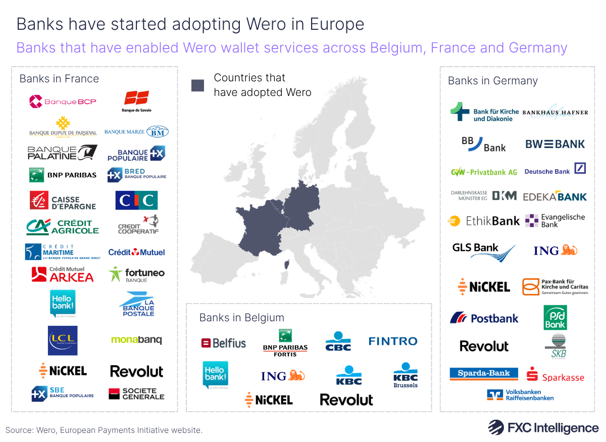 A map graphic of Europe with countries that have adopted Wero in dark blue, with three boxes around the map showing banks in Belgium, France and Germany that have enabled Wero wallet services