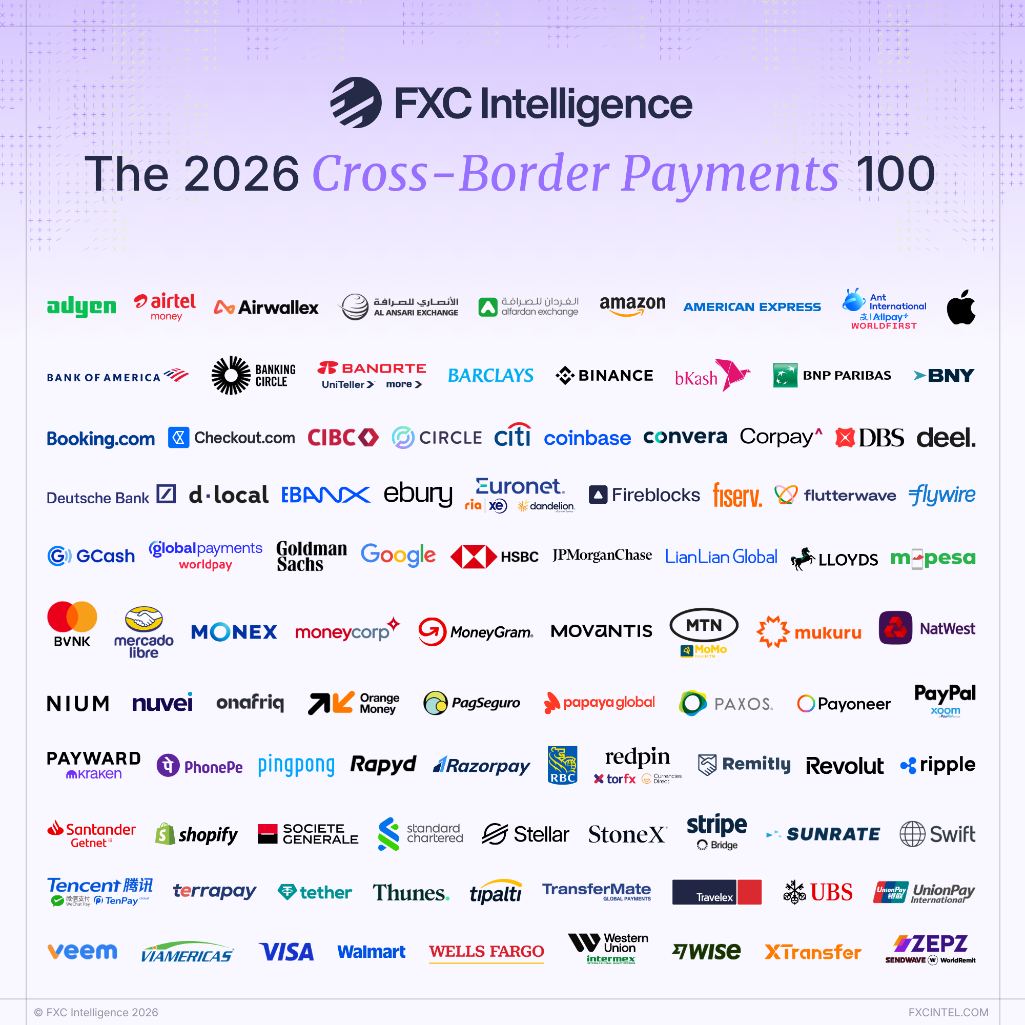 The 2026 Cross-Border Payments 100 market map from FXC Intelligence