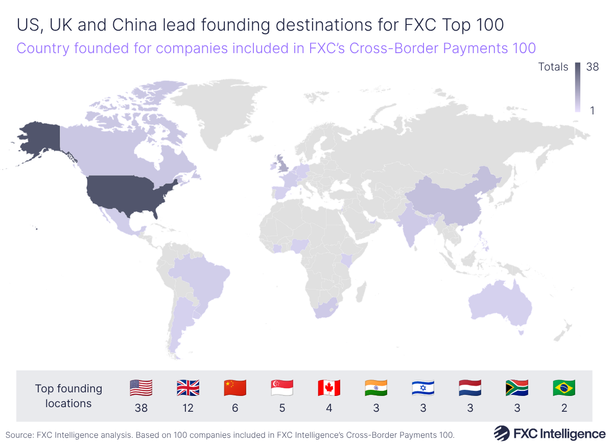 A map graphic showing the countries that companies included in the FXC Intelligence 2026 Cross-Border Payments 100 were founded, with the top 10 countries and the number of companies founded in them listed at the bottom.