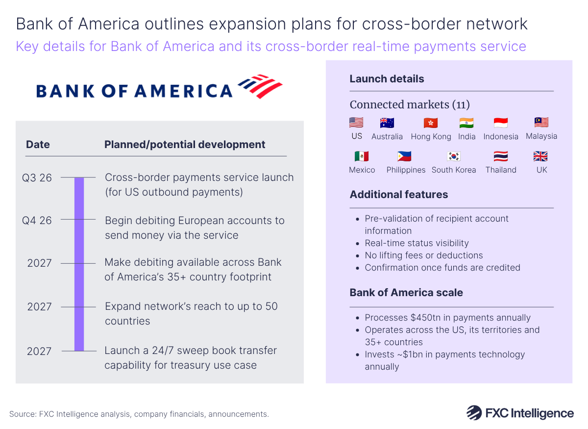 Bank of America network timeline to 2027