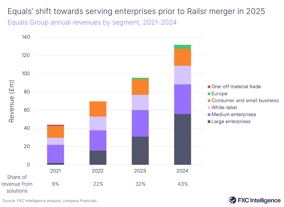 Equals' proposed OFX acquisition: Key details behind the deal